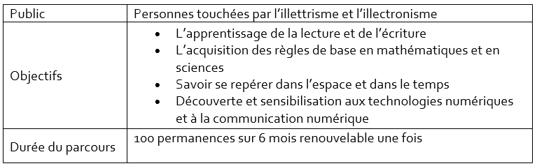 Présentation de l'habilitation de service public (HSP1)