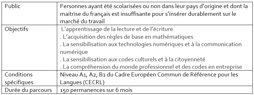 Présentation de l'habilitation de service public (HSP2)