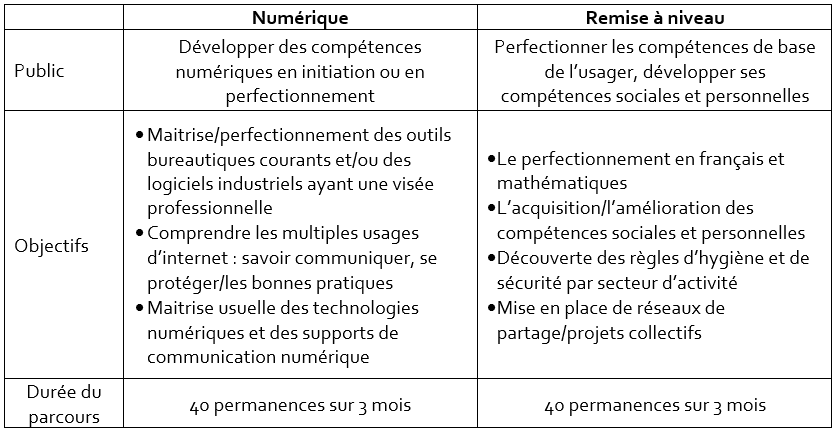 Présentation de l'habilitation de service public (HSP3)